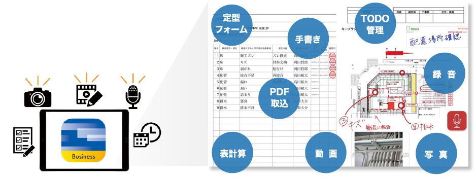 GEMBA Note for Businessの特長