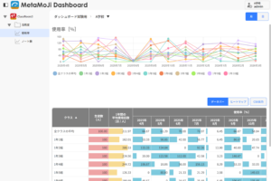 ダッシュボード