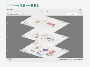 6 レイヤー階層表示