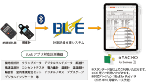 BLuE連携