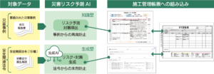 安全AIソリューション