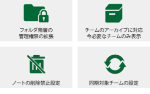 フォルダ管理