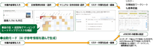 安全AIソリューション