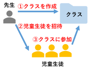 招待